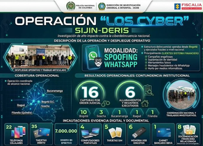 Operativo de la SIJIN y el CTI durante la captura de 16 presuntos integrantes de la banda "Los Cyber", investigados por delitos informáticos y millonarios hurtos bancarios en Colombia.