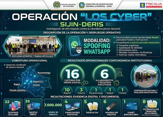 Operativo de la SIJIN y el CTI durante la captura de 16 presuntos integrantes de la banda "Los Cyber", investigados por delitos informáticos y millonarios hurtos bancarios en Colombia.