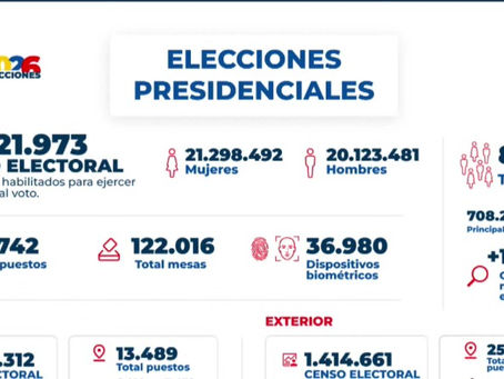 Noticia minuto a minuto: Conteo de votos elecciones presidenciales. Lo más importante