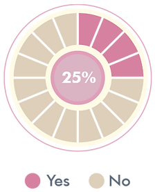 Survey_result_3.png