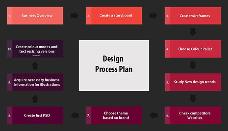 Design-process-plan.jpg