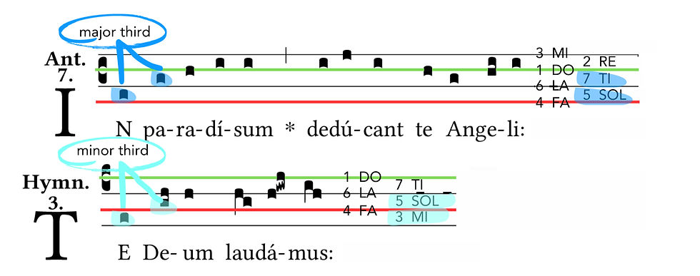 major and minor thirds in Gregorian chant