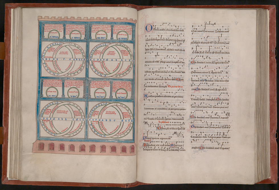 Praying with Gregorian Chant, Part IV: Moods of the 8 Church Modes