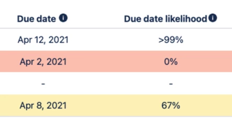know the possibility of completing by your due date.webp
