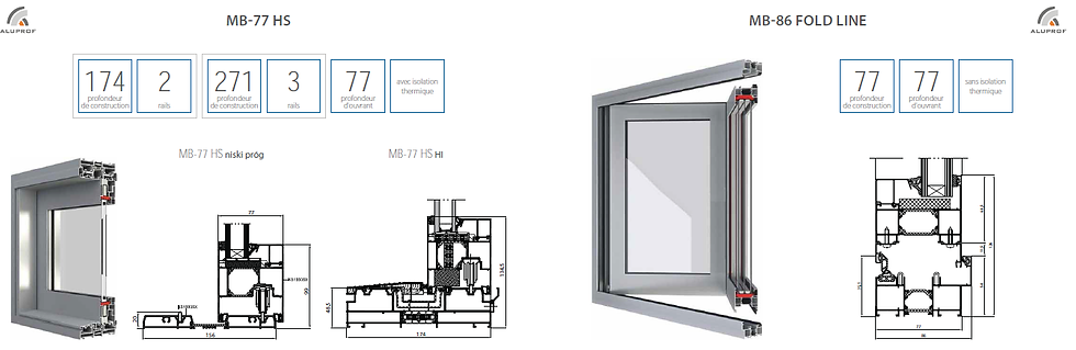 Aluprof MB 77 HS ET MB86 Fold Line