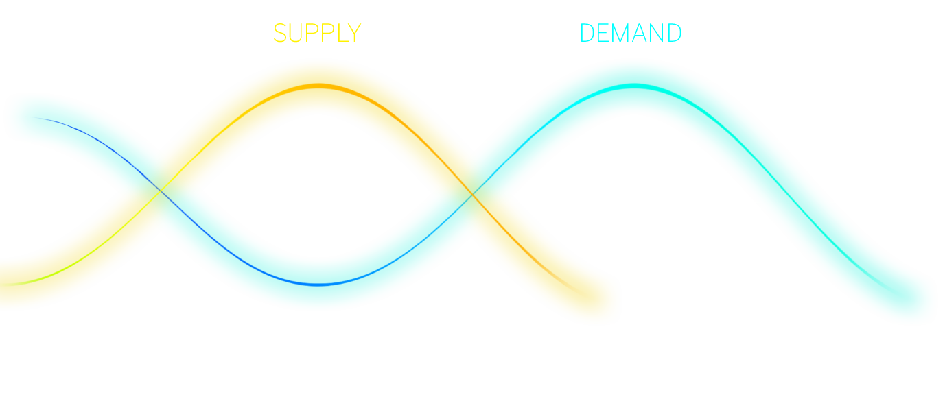 Section 5 - Supply & Demand Chart