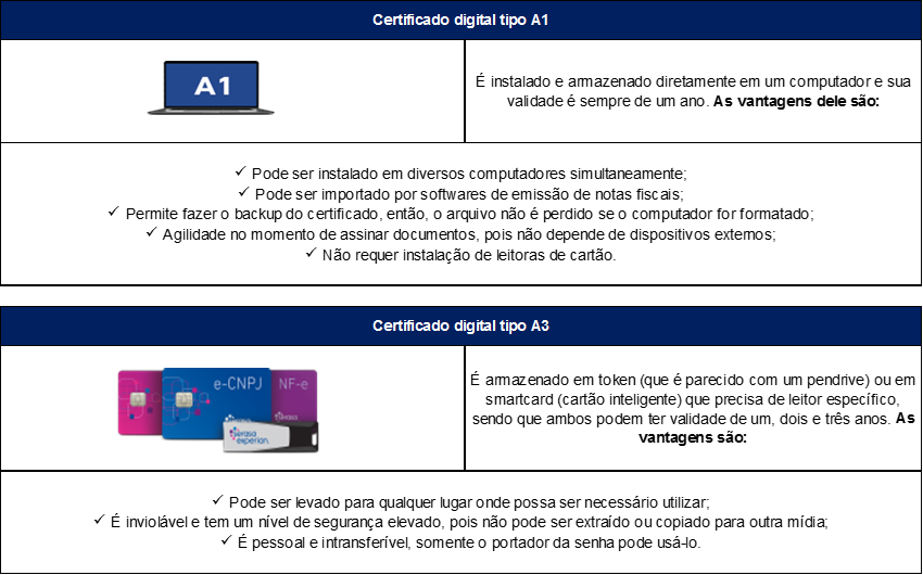 tipos de certificado digital
