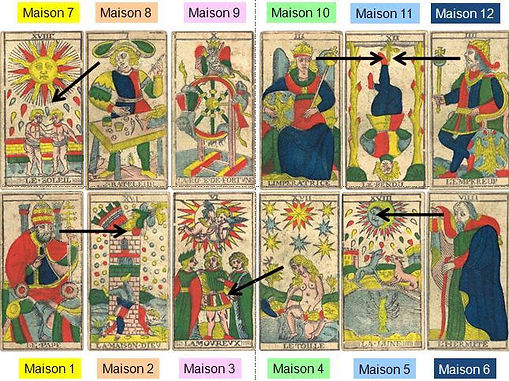 tirage astrotarot vincent beckers ecole de tarot