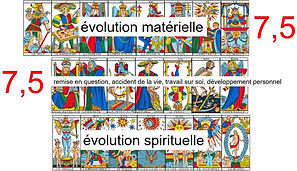 Vincent Beckers, école de tarot, cours de tarot en ligne, webinaire tarot, mandala du taro