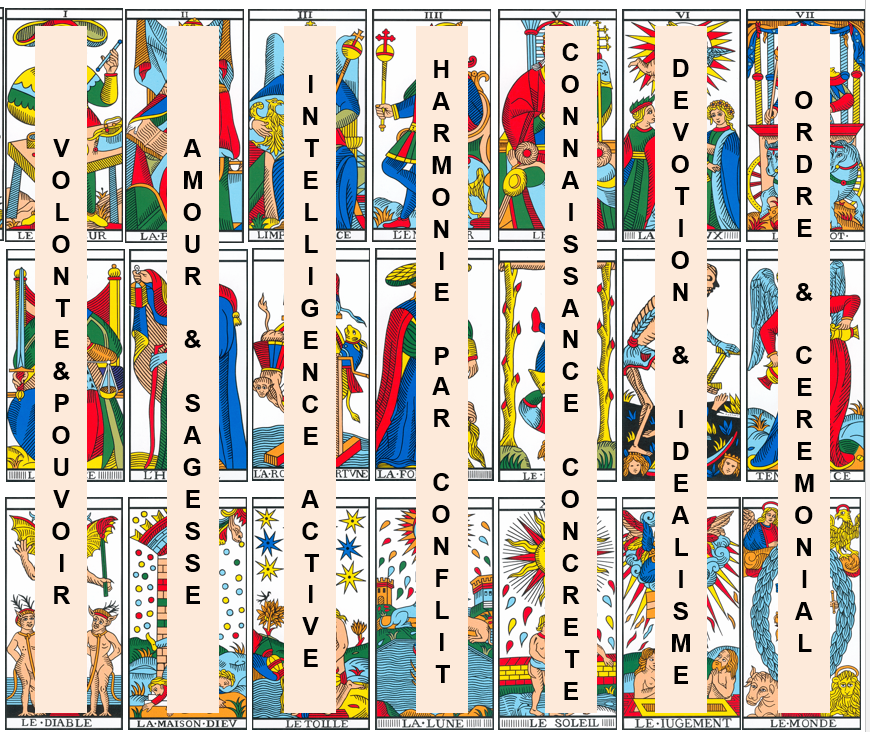 carte tarot Vincent Beckers,7 rayons