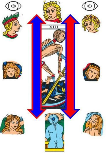 cronos arcane sans nom carte tarot castration vincent beckers