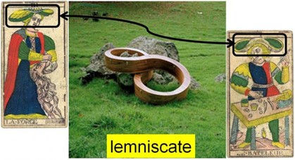 Ecole de tarot de Vincent Beckers, lemniscate et tarot