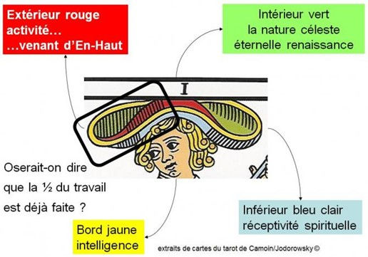 Ecole de tarot de Vincent Beckers, chapeau du Bateleur