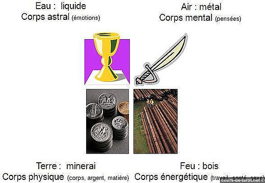 arcanes mineurs tarot, cartes tarot, Vincent Beckers