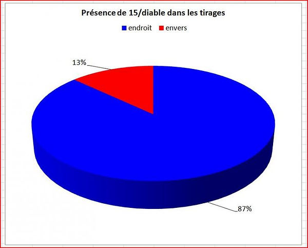 apparition carte diable tirage tarot vincent beckers