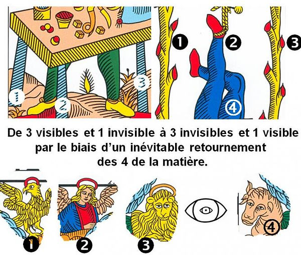 symbolique pieds table carte tarot Bateleur vincent beckers