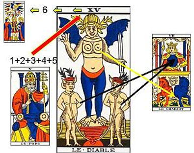 apparition carte diable tirage tarot vincent beckers