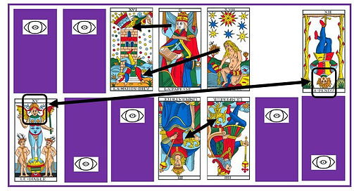 tarot, consultation tarot, cours pratique tirage tarot, tirage tarot, apprendre tarot, savoir interpréter tarot