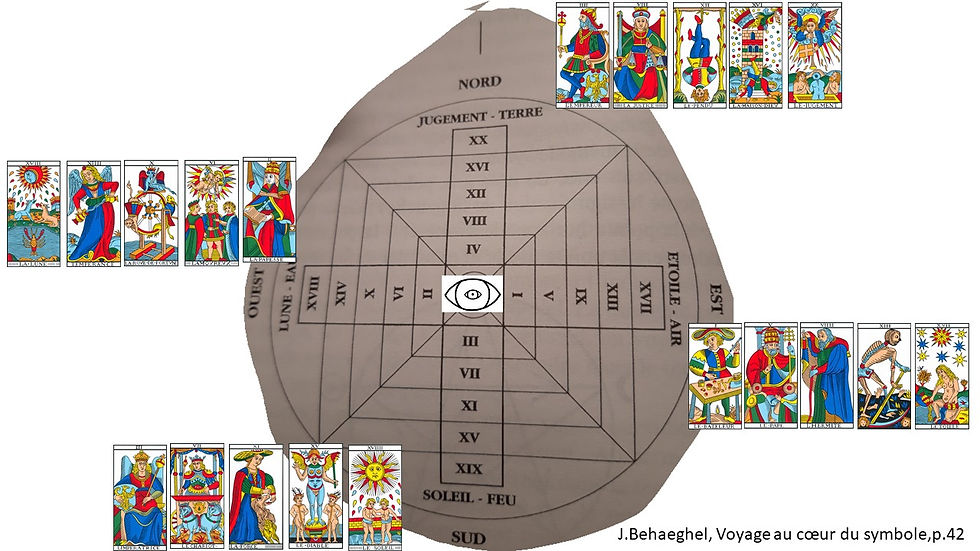 Vincent Beckers, mandala du tarot, Julien Behaeghel
