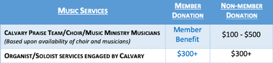 Music prices.png