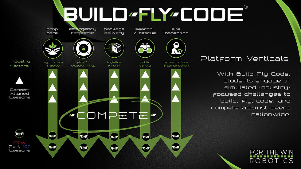 Build Fly Code® Hopper® 20 Bundle