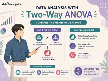 What is Two-Way ANOVA?