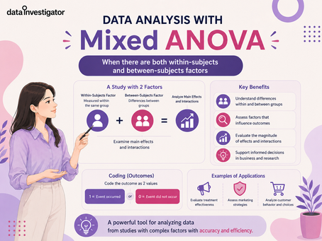 What is Mixed ANOVA and When to Use It?