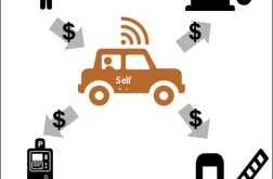 Secure and efficient IoT M2M payment using digital fiat currency