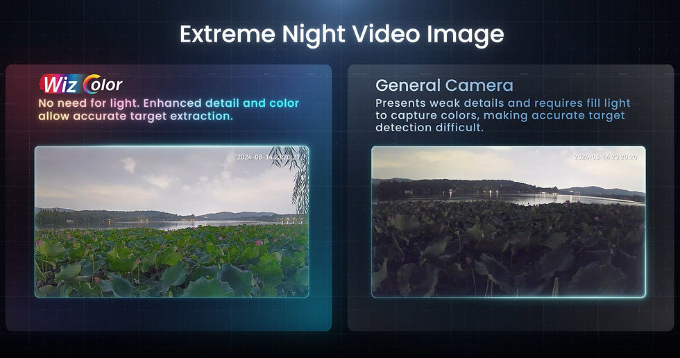 กล้อง Dahua WizColor