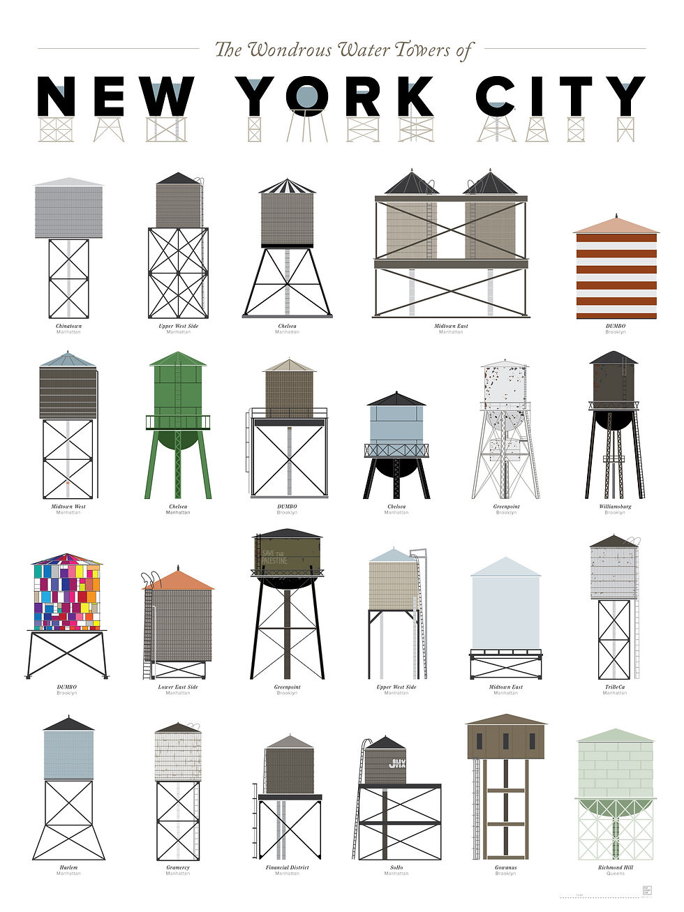 Water tower designs