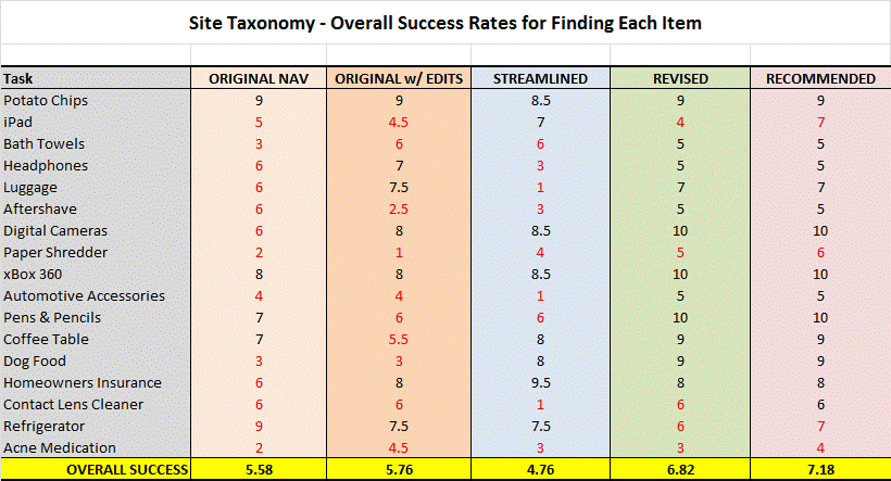 overall_success_graphic.gif