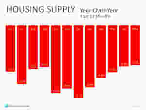 The #1 Reason to List Your House for Sale NOW! | Keeping Current Matters