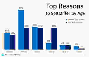 What Would Make You Sell Your House? | Keeping Current Matters