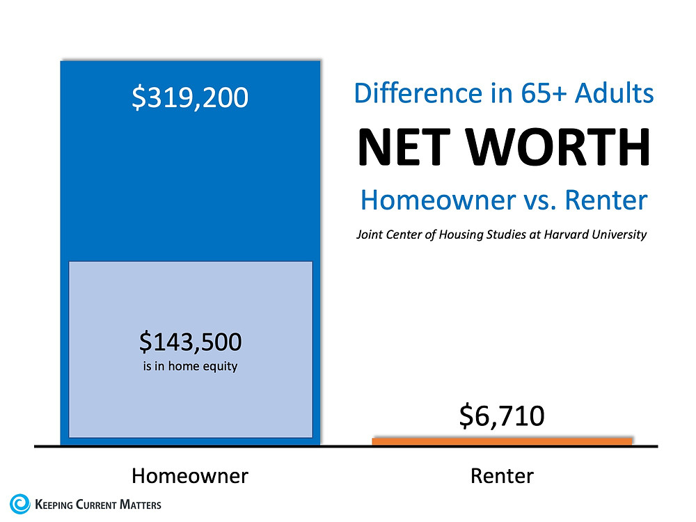 Why Homeownership Matters Now More Than Ever | Keeping Current Matters