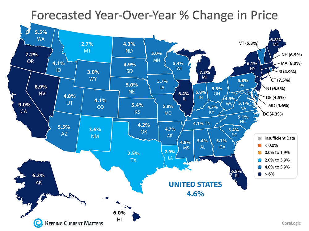 How To List Your Home for the Best Price | Keeping Current Matters