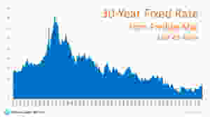 Where Are Interest Rates Headed in 2019? | Keeping Current Matters