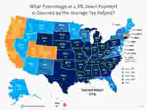 Your Tax Refund Is The Key To Homeownership! | Keeping Current Matters