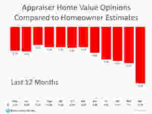 2 Things You Need to Know to Properly Price Your Home | Keeping Current Matters