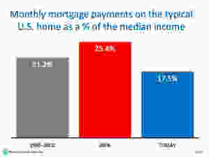 4 Quick Reasons NOT to Fear a Housing Crash | Keeping Current Matters