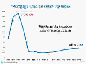 4 Quick Reasons NOT to Fear a Housing Crash | Keeping Current Matters