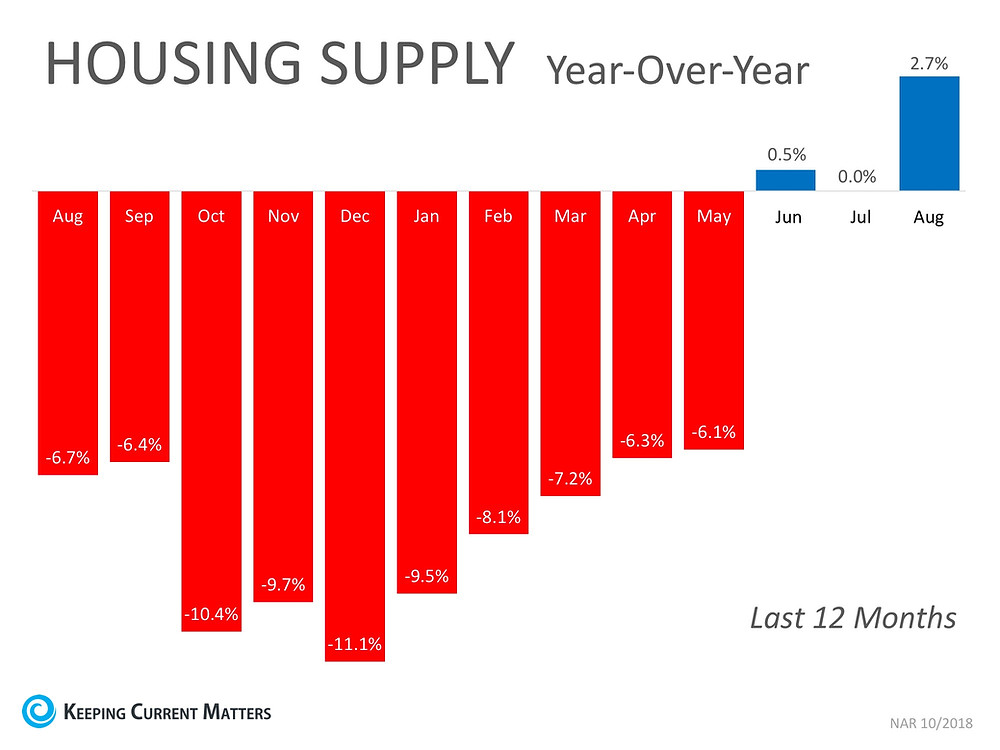 2 Factors to Watch in Today’s Real Estate Market Whether Buying or Selling | Keeping Current Matters