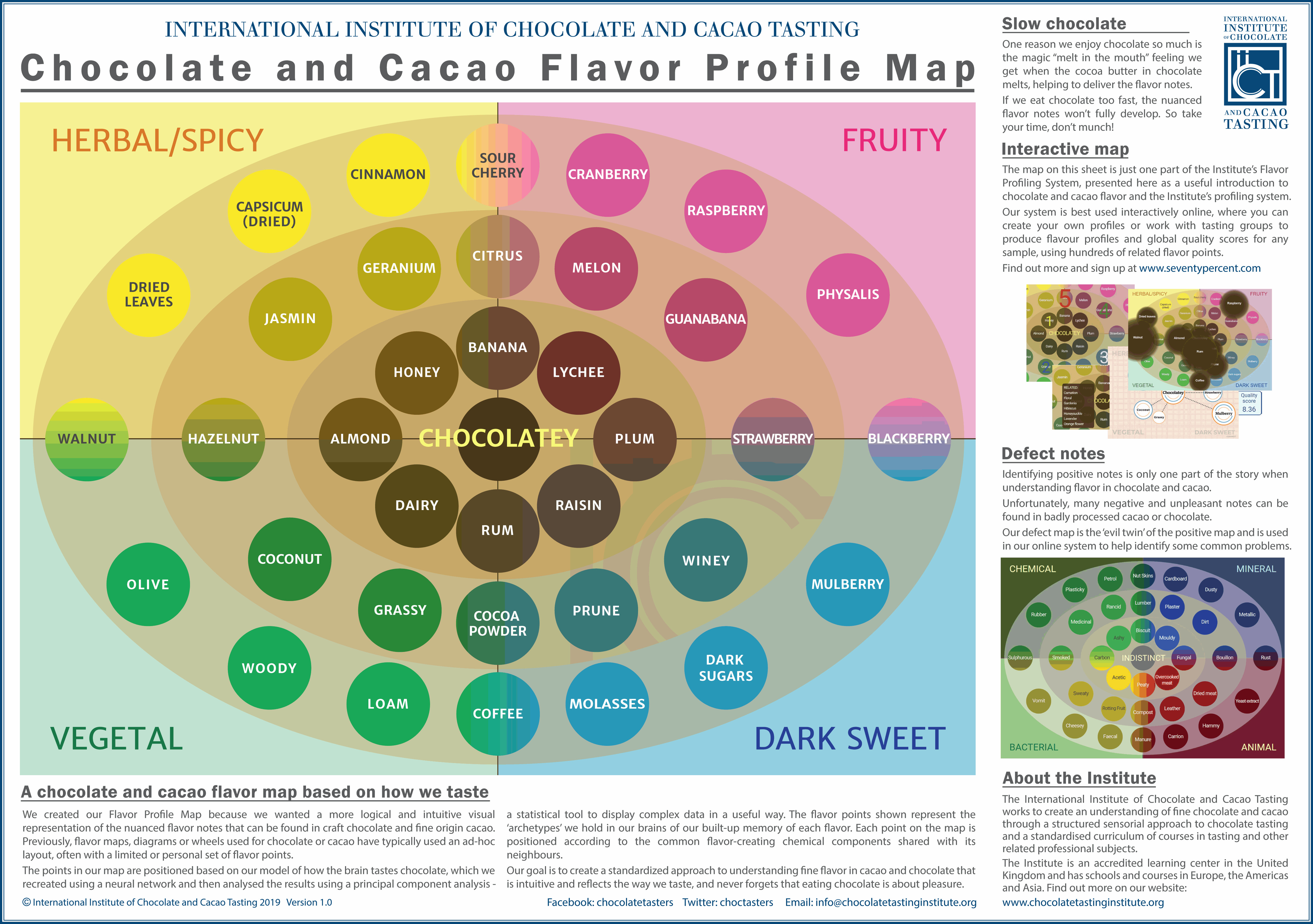 IICCT-Flavor-Map-A3-poster-v1.gif