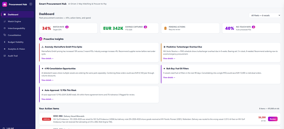 SpecTec launches procurement platform with AI