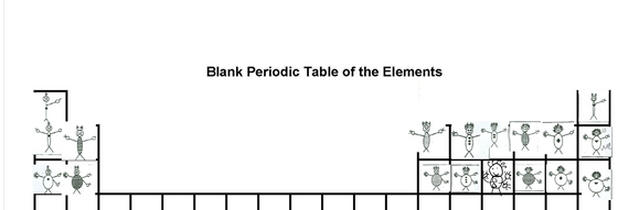 Periodic Mendaliens