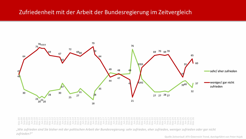 HEUTE-Umfrage: Politische Stimmungslage im Bund