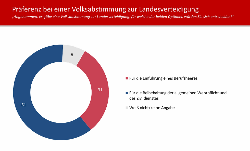 Pragmaticus-Umfrage: Das Bundesheer und seine Wichtigkeit