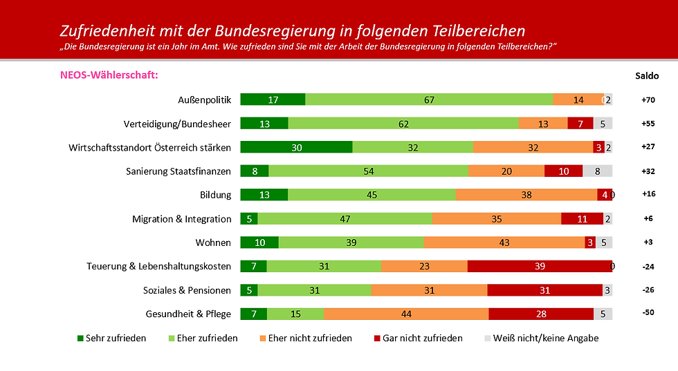 HEUTE-Umfrage: Zufriedenheit mit der Arbeit der Bundesregierung 