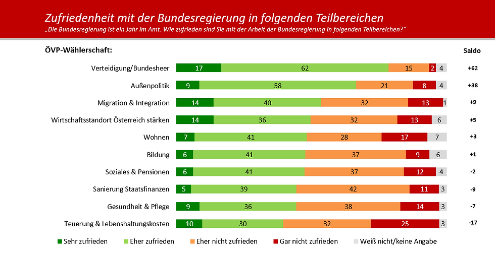 HEUTE-Umfrage: Zufriedenheit mit der Arbeit der Bundesregierung 