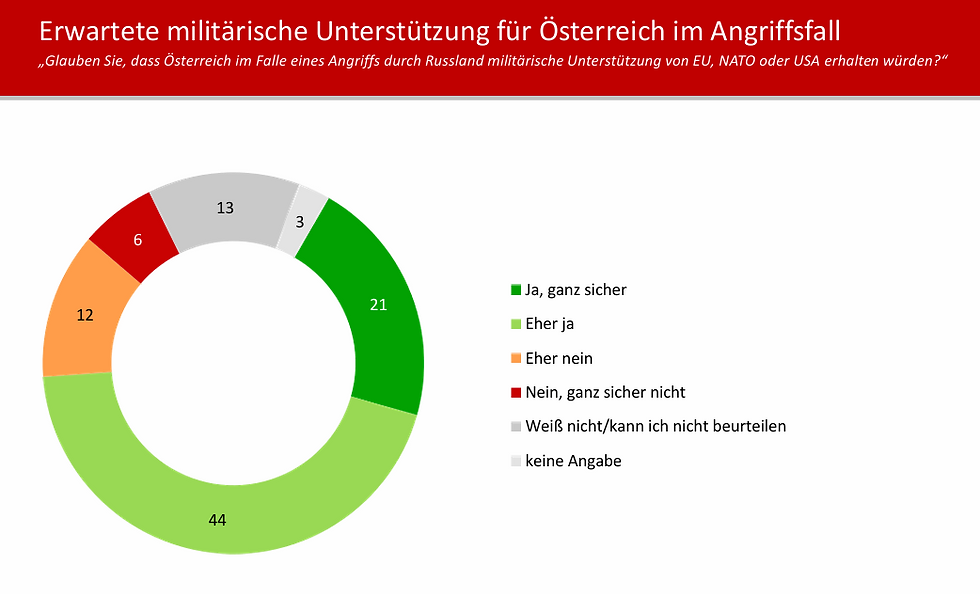Pragmaticus-Umfrage: Das Bundesheer und seine Wichtigkeit