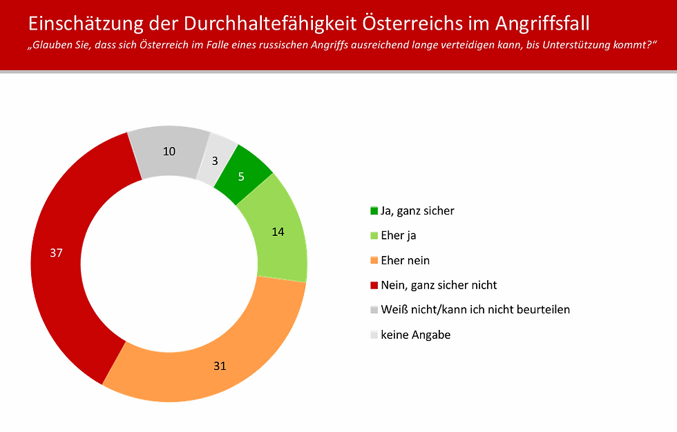 Pragmaticus-Umfrage: Das Bundesheer und seine Wichtigkeit